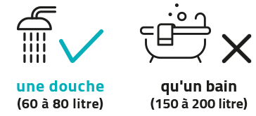 Pour éviter le gaspillage
