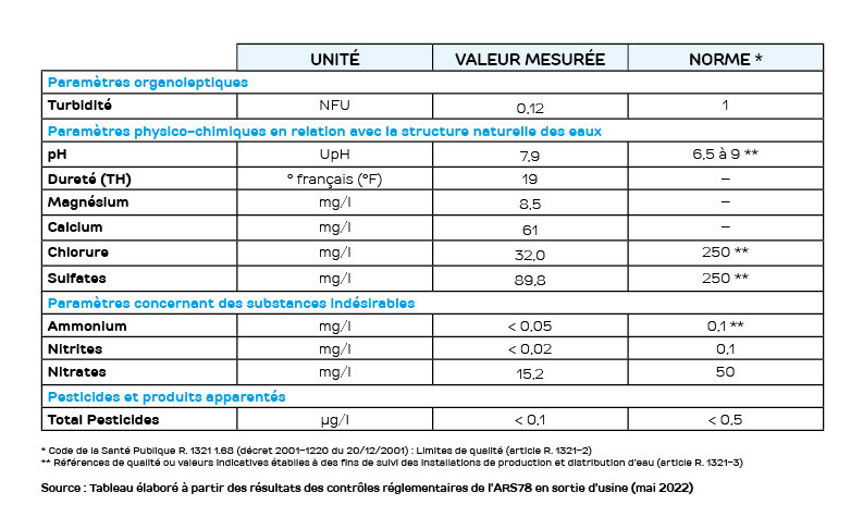 Eau dure - Qu'est-ce que l'eau dure ? - Dureté de l'eau, traitement de l'eau  dure, eau calcaire